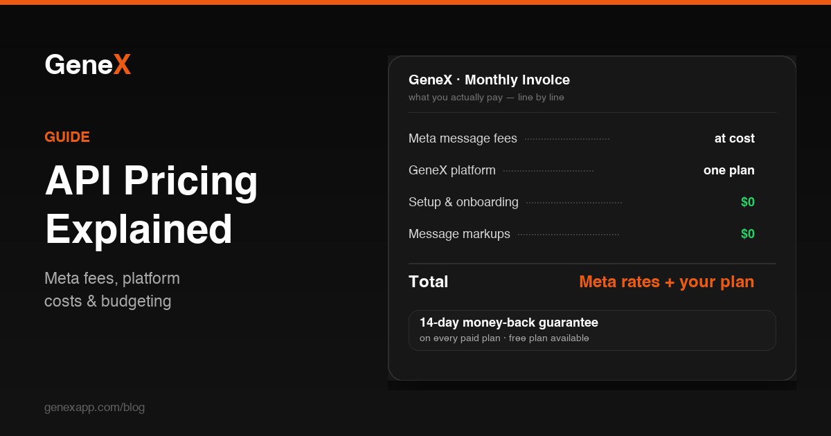 WhatsApp Business API Pricing: Meta Fees, Platform Costs & Budgeting